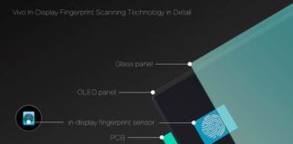 Vivo Showcases World’s First In-Display Fingerprint Scanning Smartphone