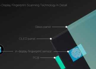 Vivo Showcases World’s First In-Display Fingerprint Scanning Smartphone
