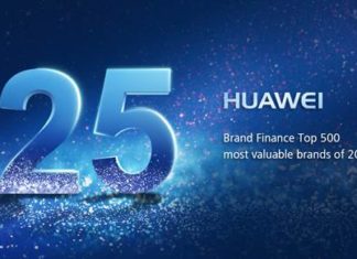 HUAWEI rose to 25th spot on Brand Finance Global 500 2018