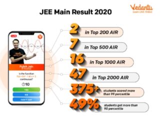 Vedantu achieve 99% percentile in JEE mains
