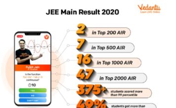 Vedantu achieve 99% percentile in JEE mains