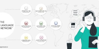 “The Language Network” Edtech startup will help you to learn more languages?