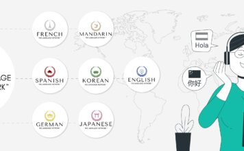 “The Language Network” Edtech startup will help you to learn more languages?
