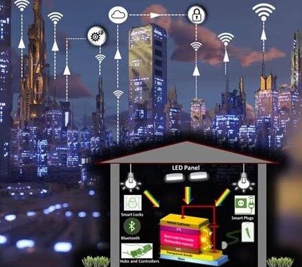 New method to harness energy from household LED lamps
